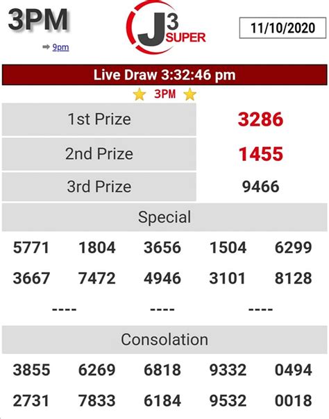 3pm super j3 win|Live 4D Result Super J3 3PM & 9PM Online.